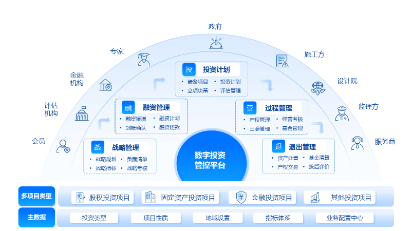 官网架构图图片汇总优化-3.18 官网架构图图片汇总优化-3.18