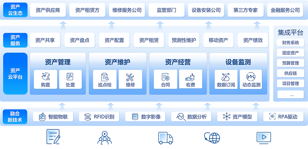 Asset Management Asset Management